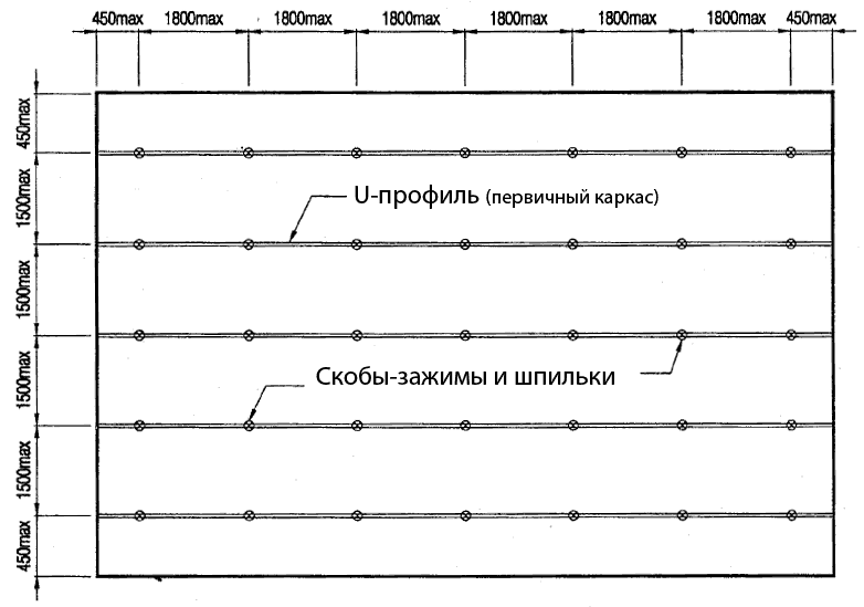 Разметка потолка