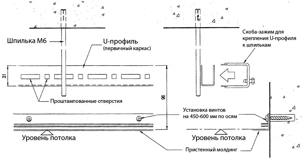 Крепление стенного молдинга и U-профиля