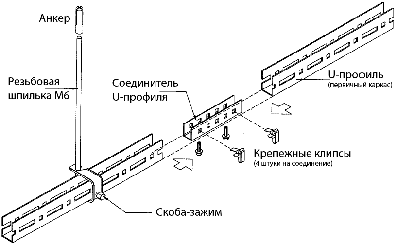 Сращивание U-профиля с помощью соединителя