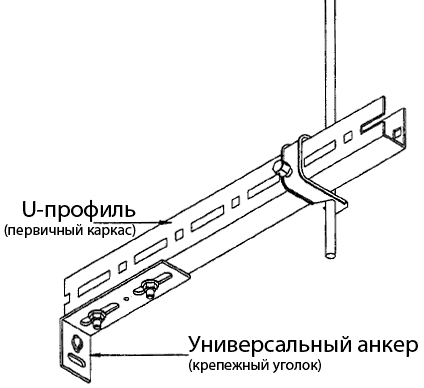 Крепление U-профиля к стене при помощи универсального уголка