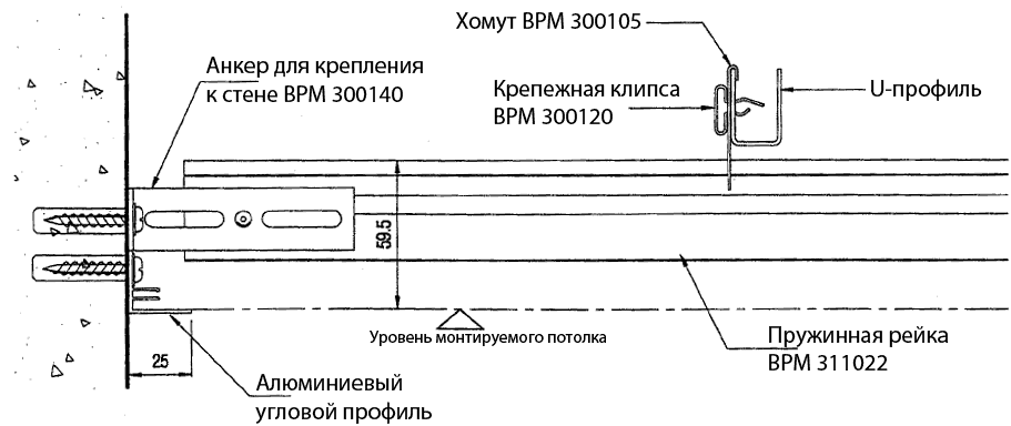 Крепление пружинной рейки к стене с помощью анкера BPM 300140